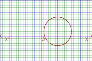 complex numbers circle equation calculator or graph of complex circle function